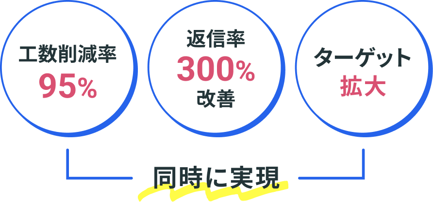 Scout-Plusポイント